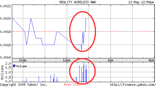 Reality Wireless. + 172%. Was ist da los? 8413