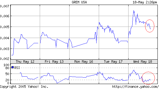 Heutiger OTC-Zock! Blockbusternews bei GREM USA. 8718
