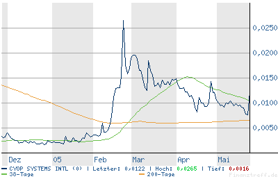 ***Blockbuster*** 9055