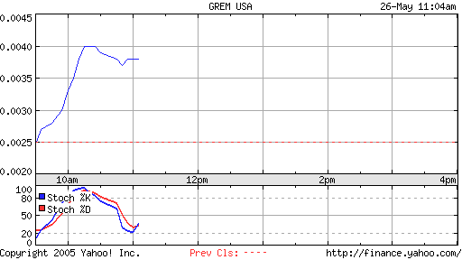 Heutiger OTC-Zock! Blockbusternews bei GREM USA. 9067