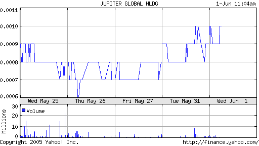 **Absolutes Hot-Stock-Pflichtinvestment ** 9300