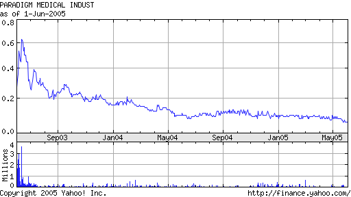 ** Paradigm M. erhält FDA-Verkaufserlaubnis ** 9352