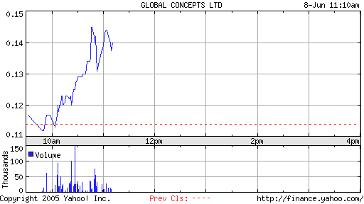 EILMELDUNG! Global Concepts Ltd. vor Quantensprung 9576