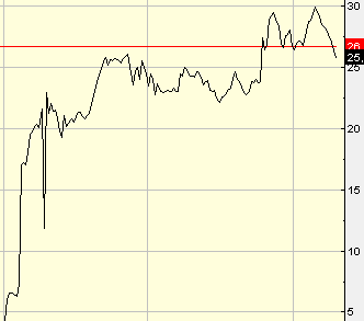 Genta - der letzte Thread 270659