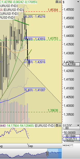 US Indizes, Intermarketabgleich Dax, Euro, Gold 435534