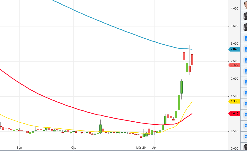 Walli`s US-trading thread :) 1174051