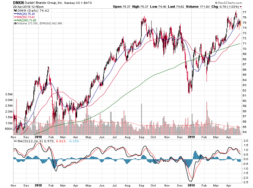 Der USA Bären-Thread 1109511