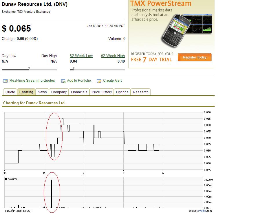 Explorer mit Potenzial 679292