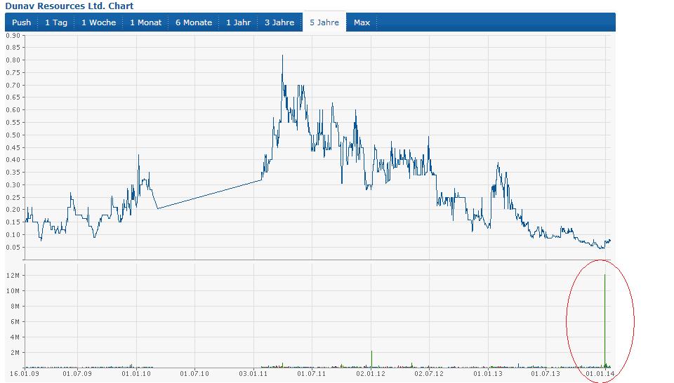 Explorer mit Potenzial 683529