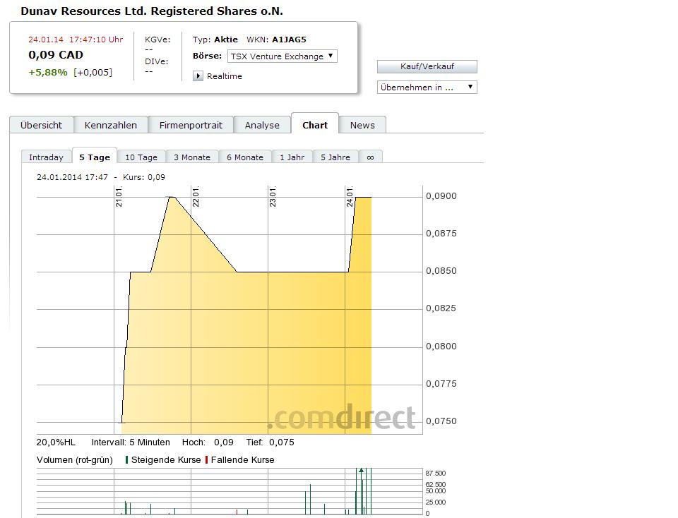 Explorer mit Potenzial 686251