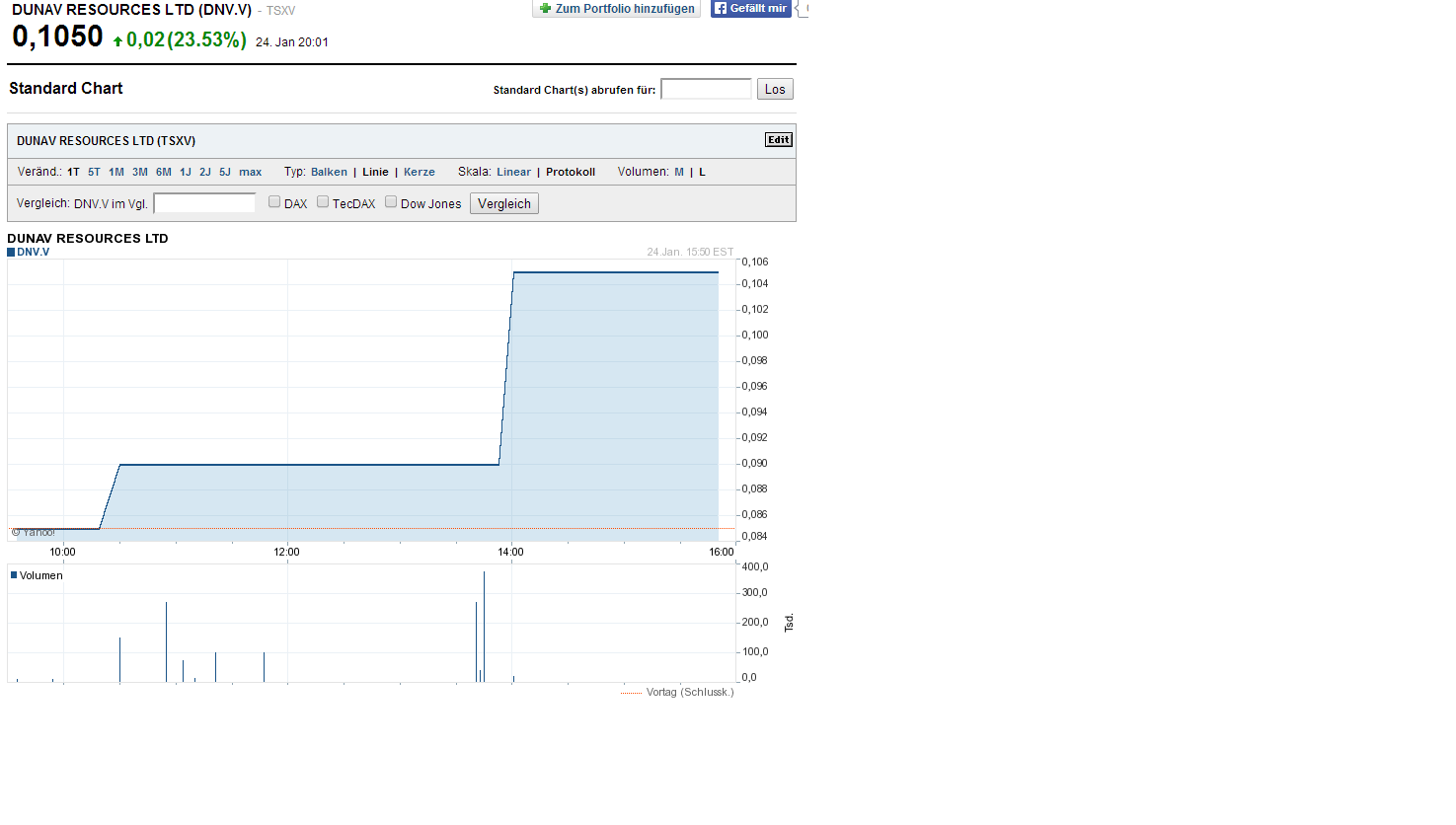 Explorer mit Potenzial 686441