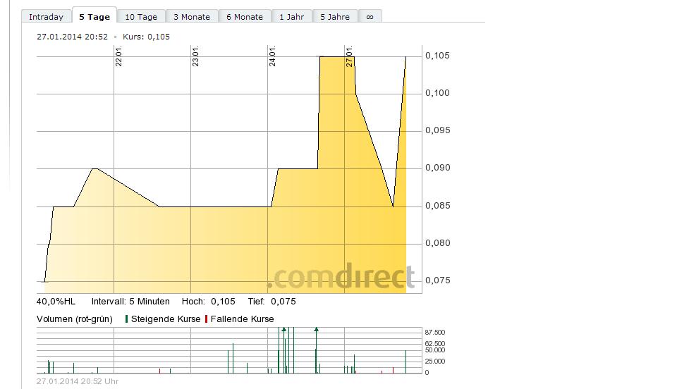 Explorer mit Potenzial 687852