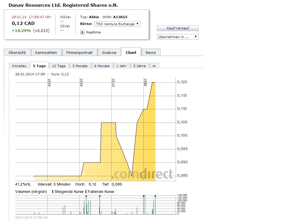 Explorer mit Potenzial 687978
