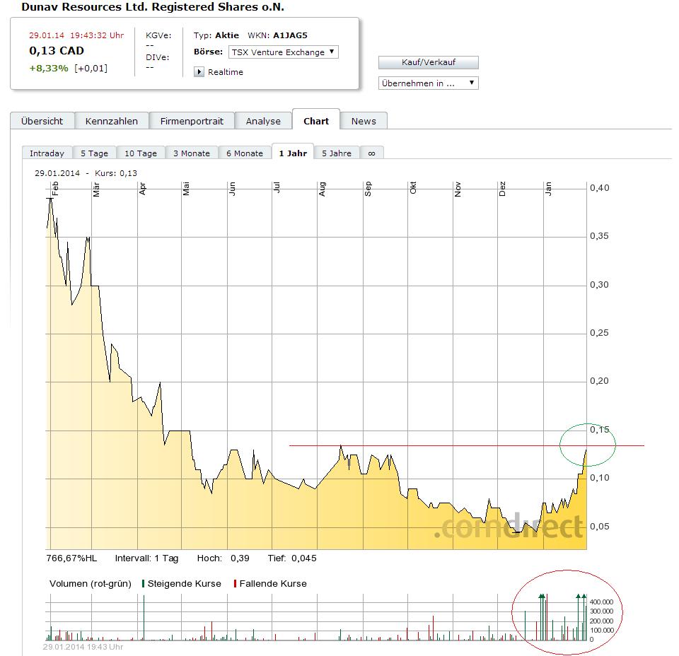 Explorer mit Potenzial 688568