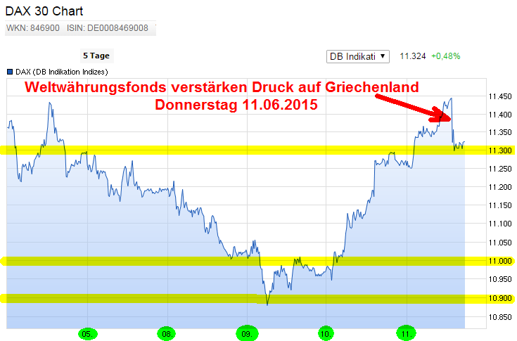 die 100 Grenzen im DAX 832518