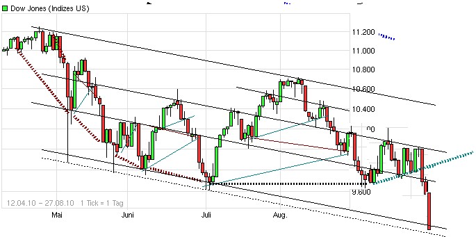 Der USA Bären-Thread 341205