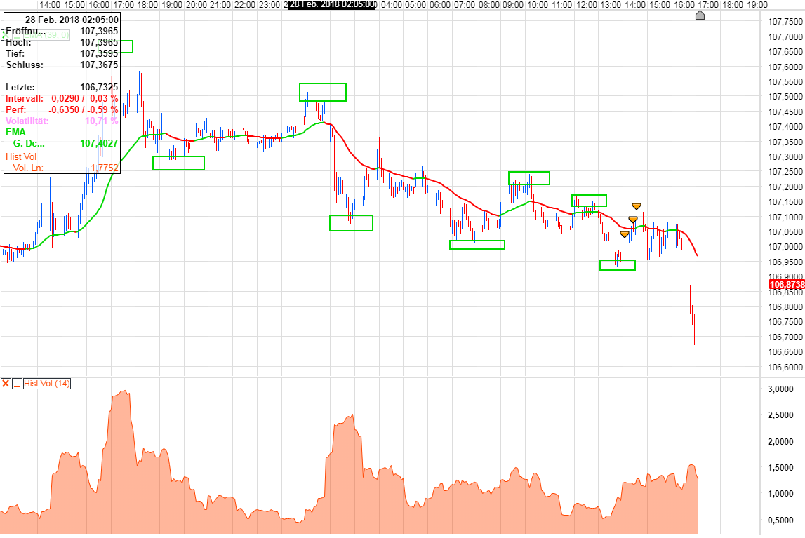 Endlich erfolgreiches Trading mit Rohstoffen 1042994