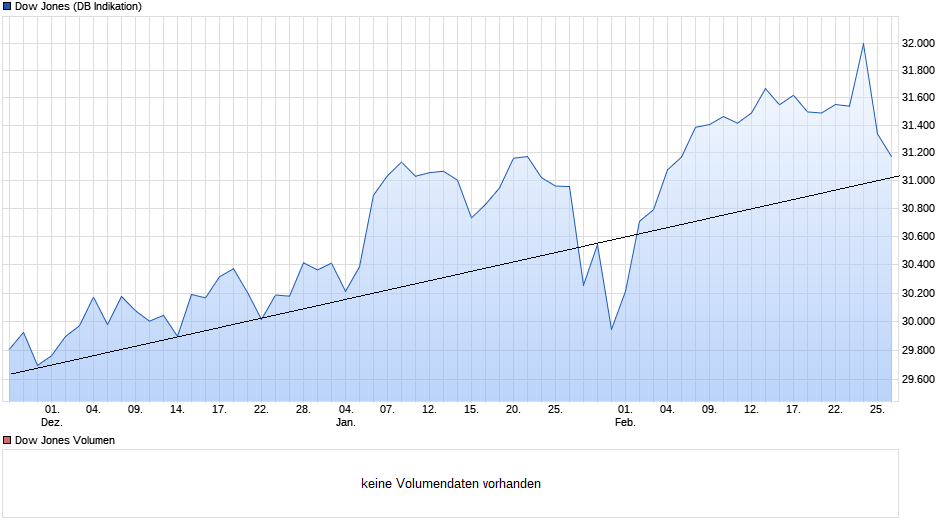 Börse ein Haifischbecken: Trade was du siehst 1236398