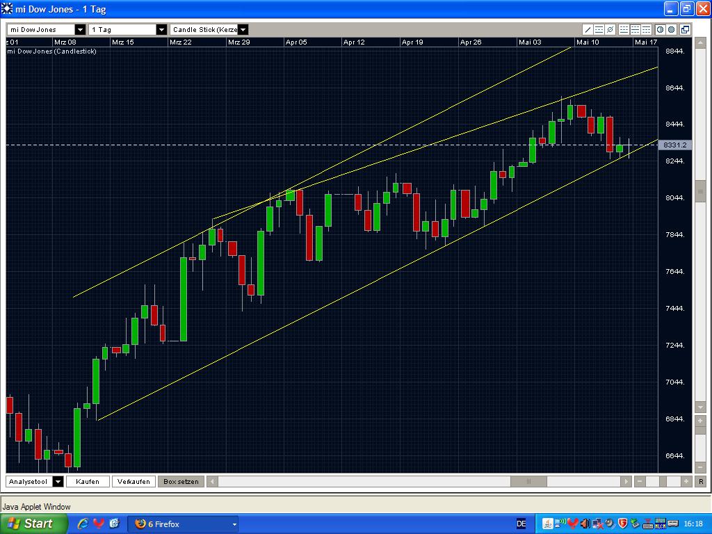 Quo Vadis Dax 2009 233321