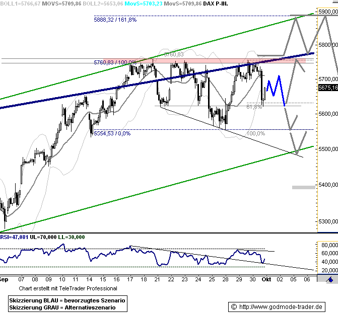 1.138.DAX Tipp-Spiel, Freitag, 02.10.09 263599