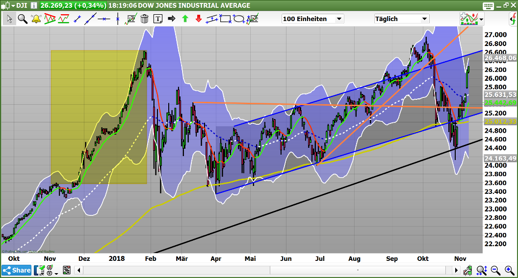 2018 QV-GDAXi-DJ-GOLD-EURUSD-JPY 1082069