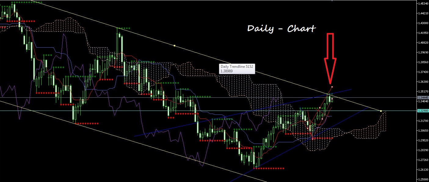 Der EUR/USD 2,0 Thread 489237