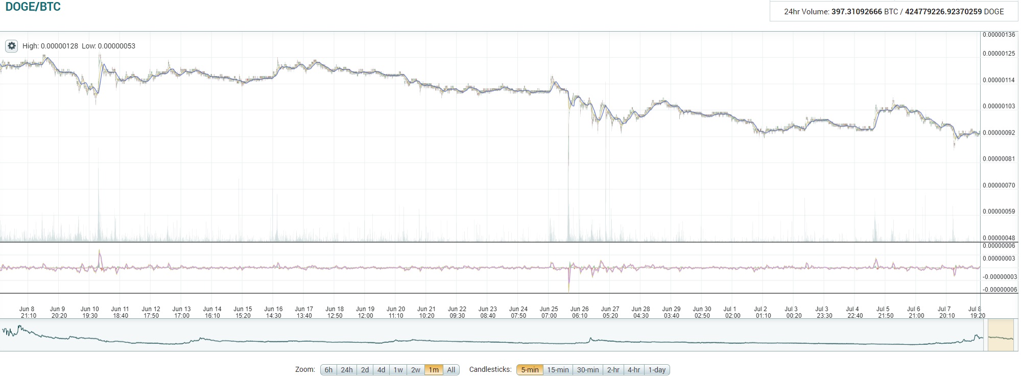 oTToMatic Chartanalyse 1000352