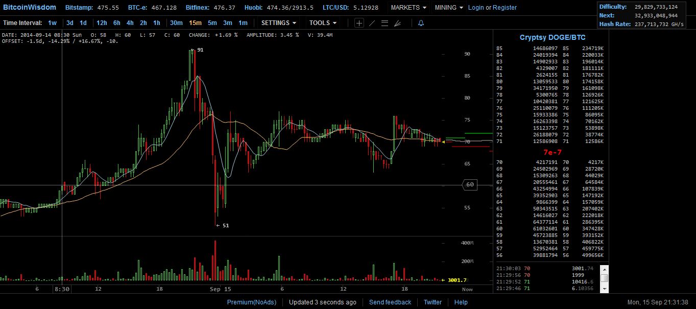 Altcoins - besser als Bitcoins? 756648