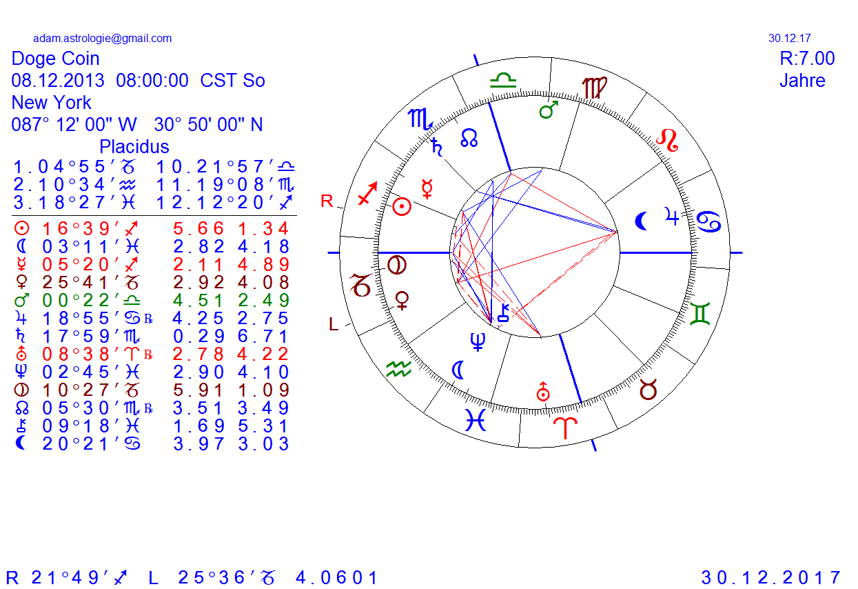 Gold und weitere interessante Anlagemöglichkeiten. 1033354