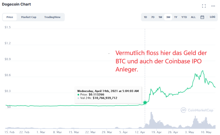 Neuer Hype Coinbase ? 1252554