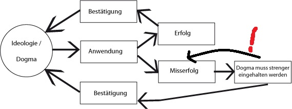 Antizykliker-Thread - v2.0 542795