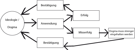 Antizykliker-Thread - v2.0 542688