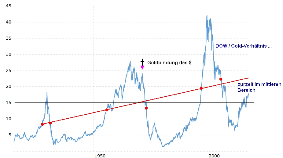 Gold ist zu teuer 1016310