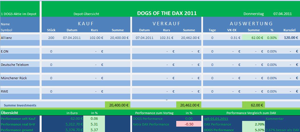 Dogs of the Dax 2011 394064