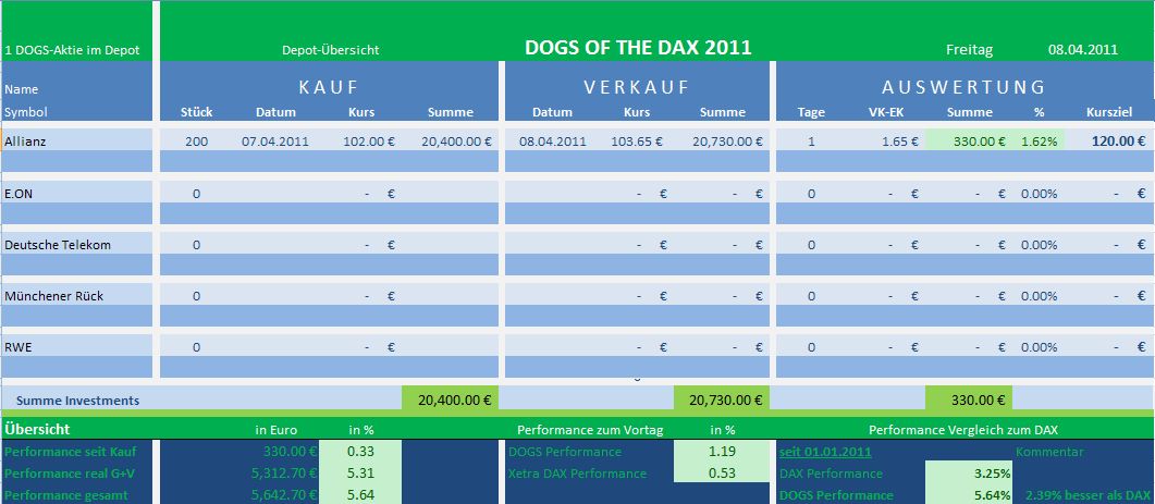 Dogs of the Dax 2011 394422