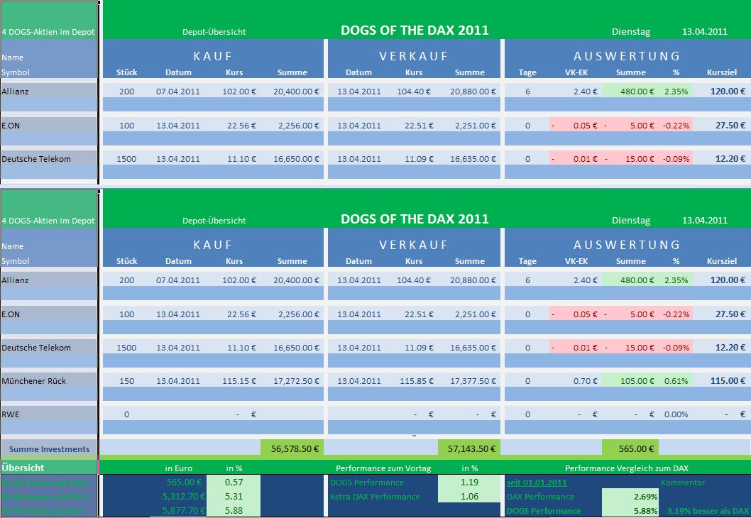 Dogs of the Dax 2011 395617