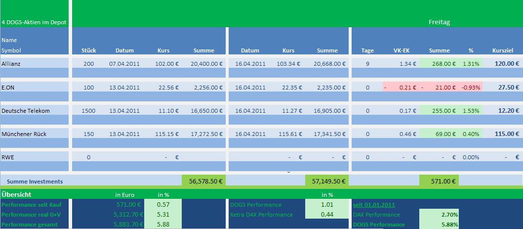 Dogs of the Dax 2011 396290