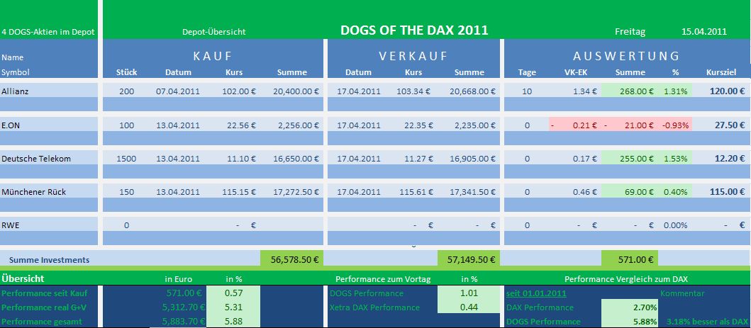 Dogs of the Dax 2011 396373