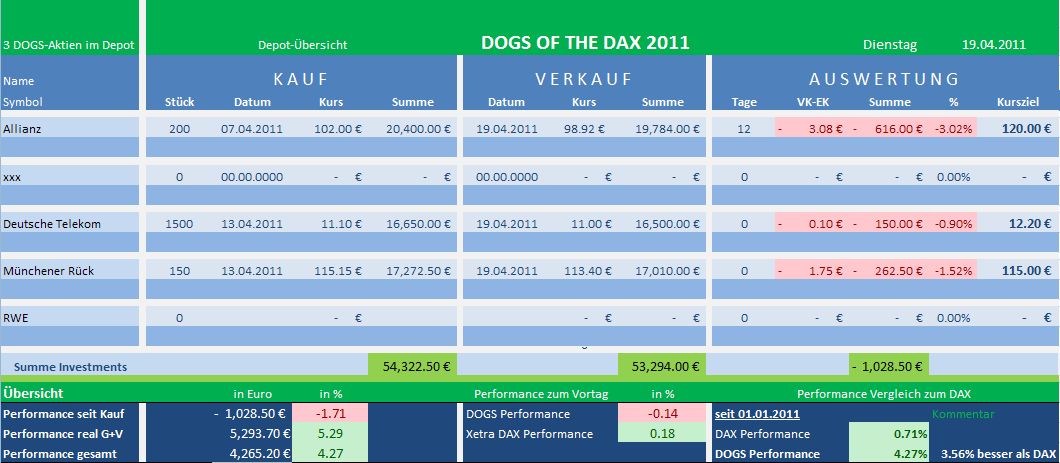 Dogs of the Dax 2011 396921