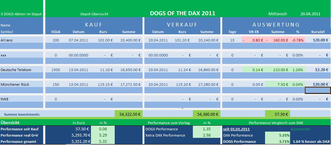 Dogs of the Dax 2011 397158