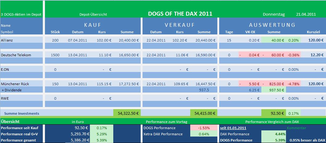 Dogs of the Dax 2011 397511