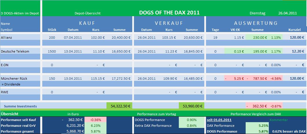 Dogs of the Dax 2011 398121