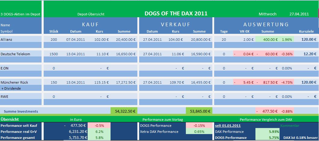 Dogs of the Dax 2011 398365