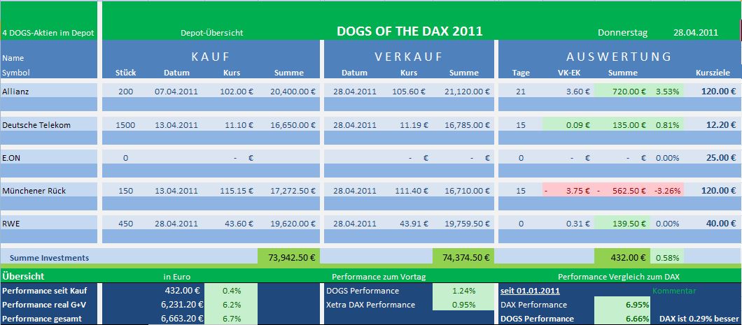 Dogs of the Dax 2011 398667