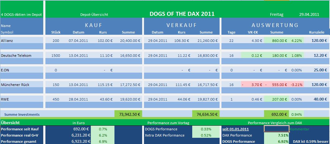Dogs of the Dax 2011 398943