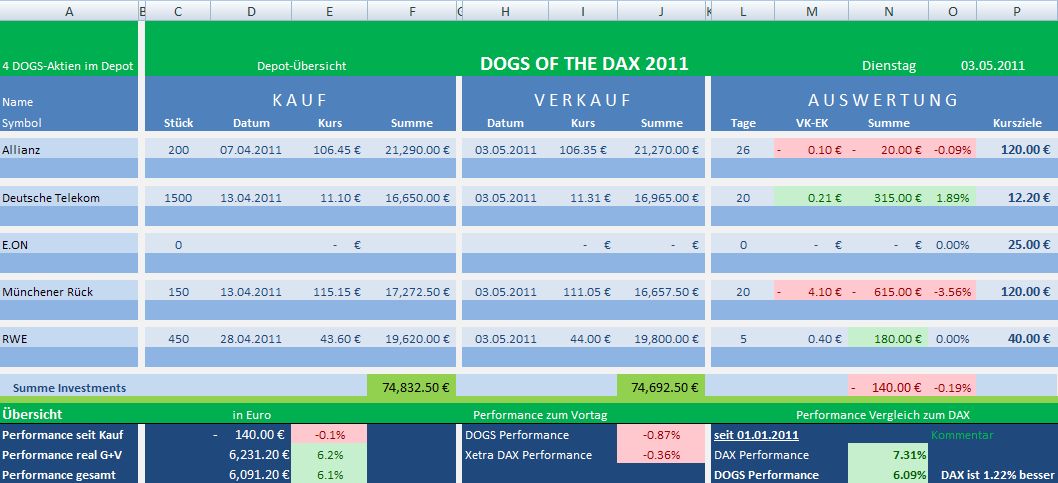 Dogs of the Dax 2011 399775