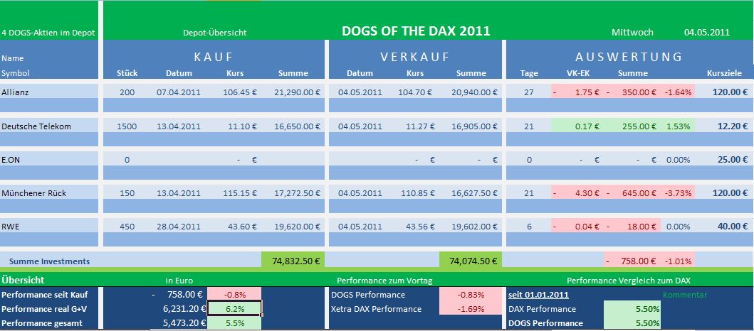 Dogs of the Dax 2011 400228