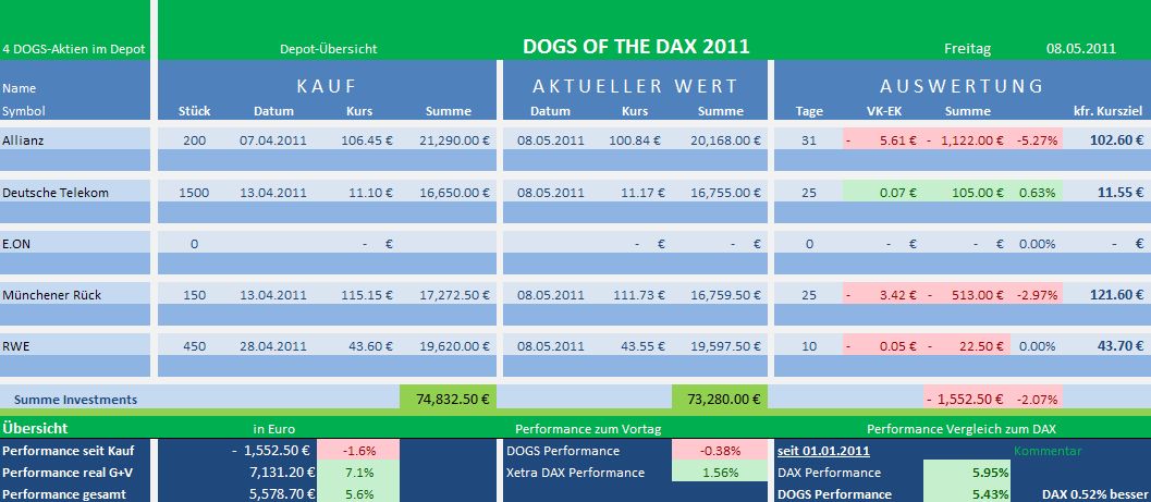 Dogs of the Dax 2011 401259