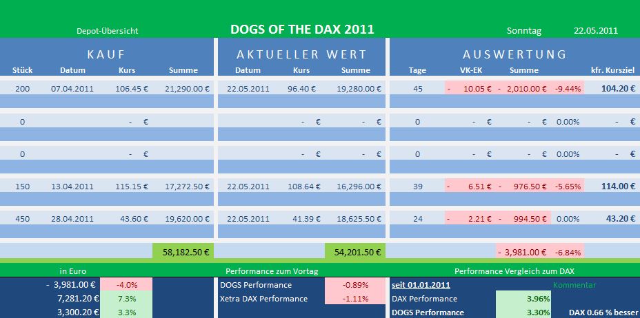 Dogs of the Dax 2011 405371