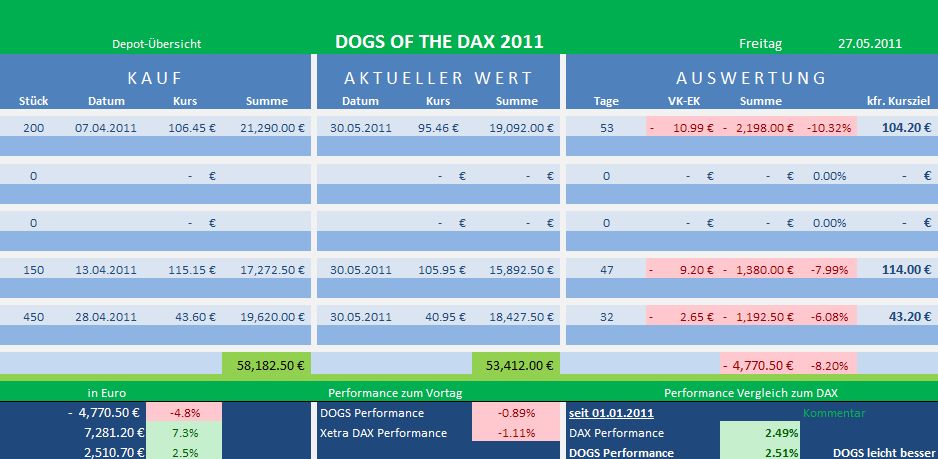Dogs of the Dax 2011 407469